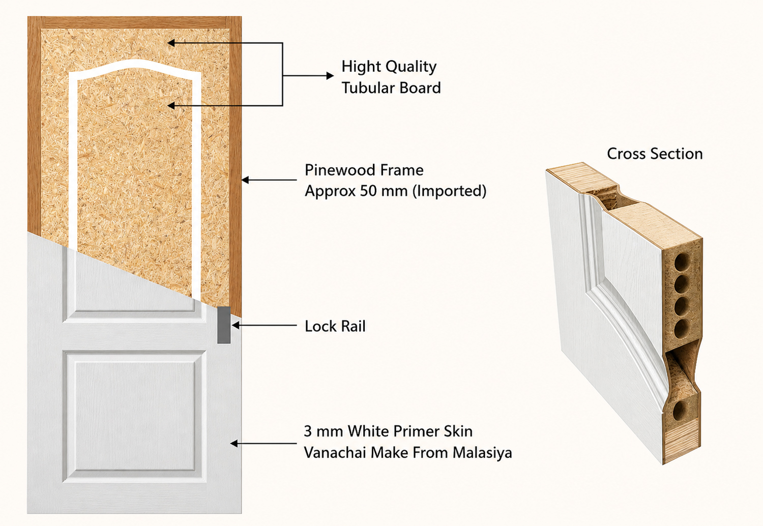 Moulded Panel Doors